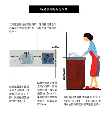 廚房工作台高度|廚房尺寸、配置hen重要！規劃舒適廚房的必備知識－。